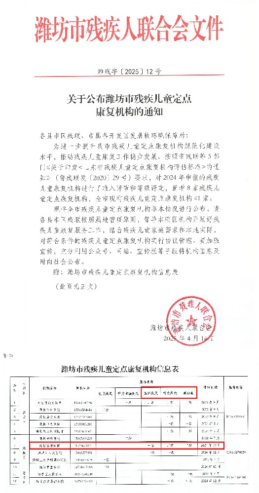 《关于公布潍坊市残疾儿童定点康复机构的通知》潍残字2025 12号-拼.jpg